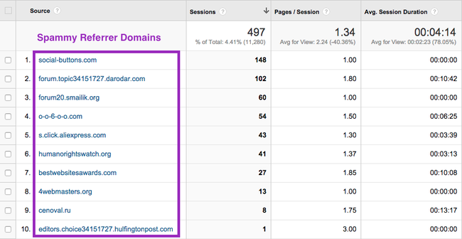 example of spam referrers in google analytics