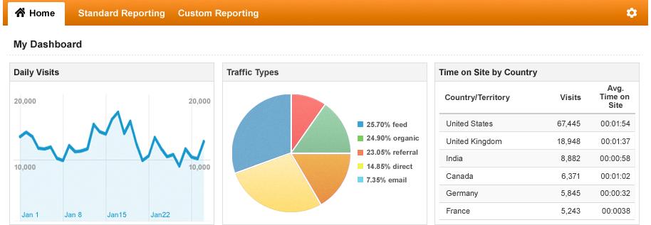 GA_Home_Hero_01_dashboard