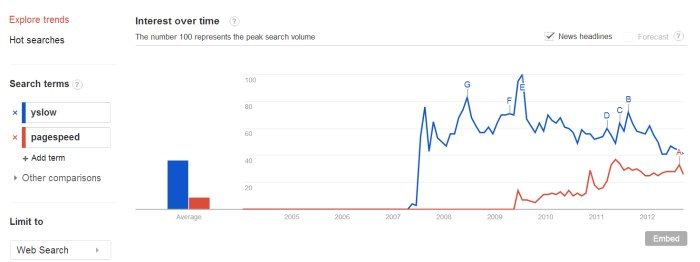 google tool pagespeed insights