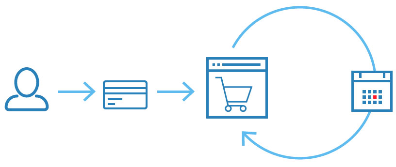 Recurring Payments