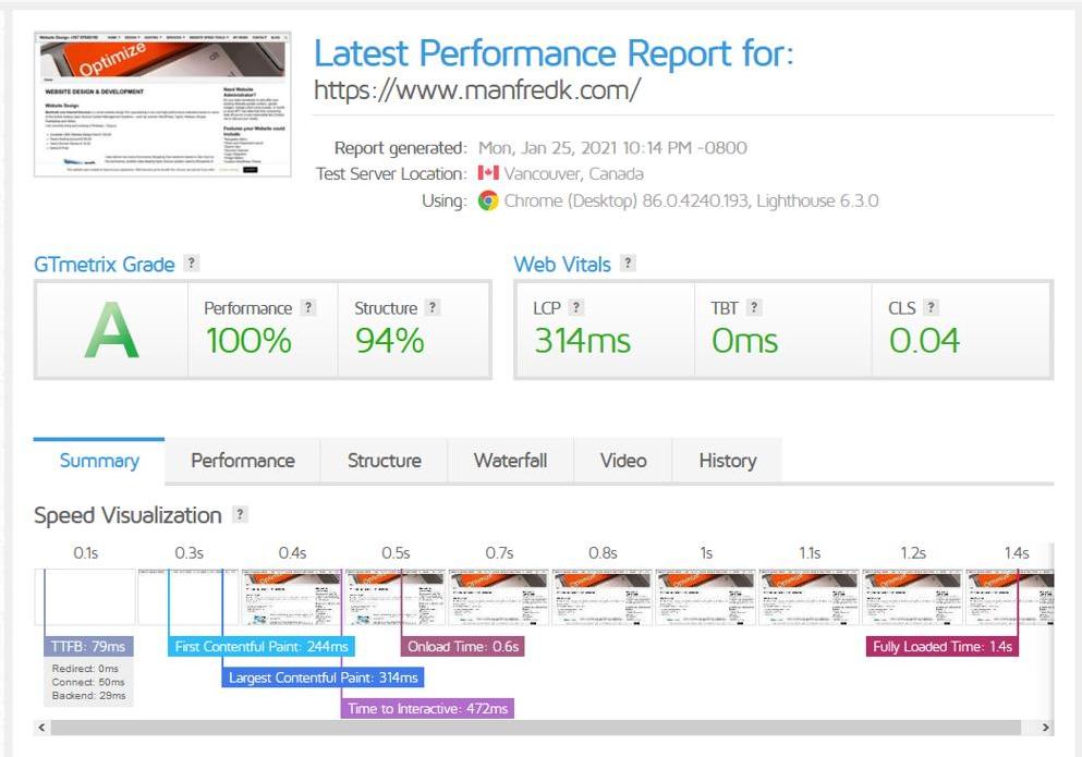 WordPress Website Optimization