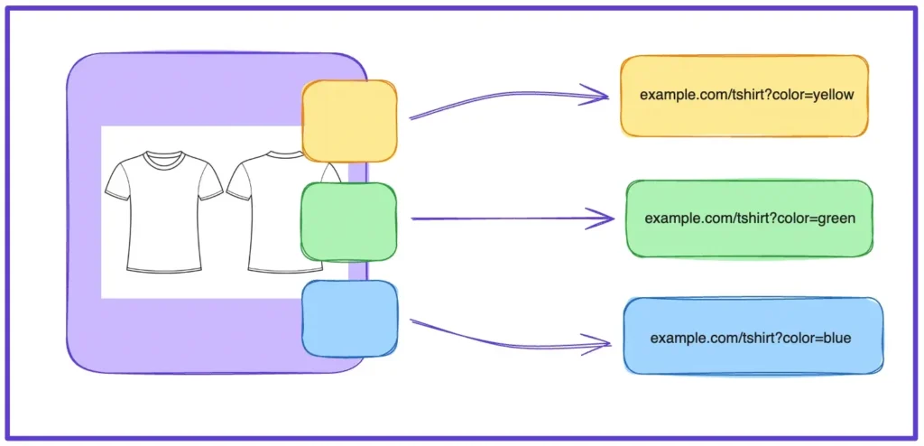 How to find duplicate without user selected canonical in google search console 02