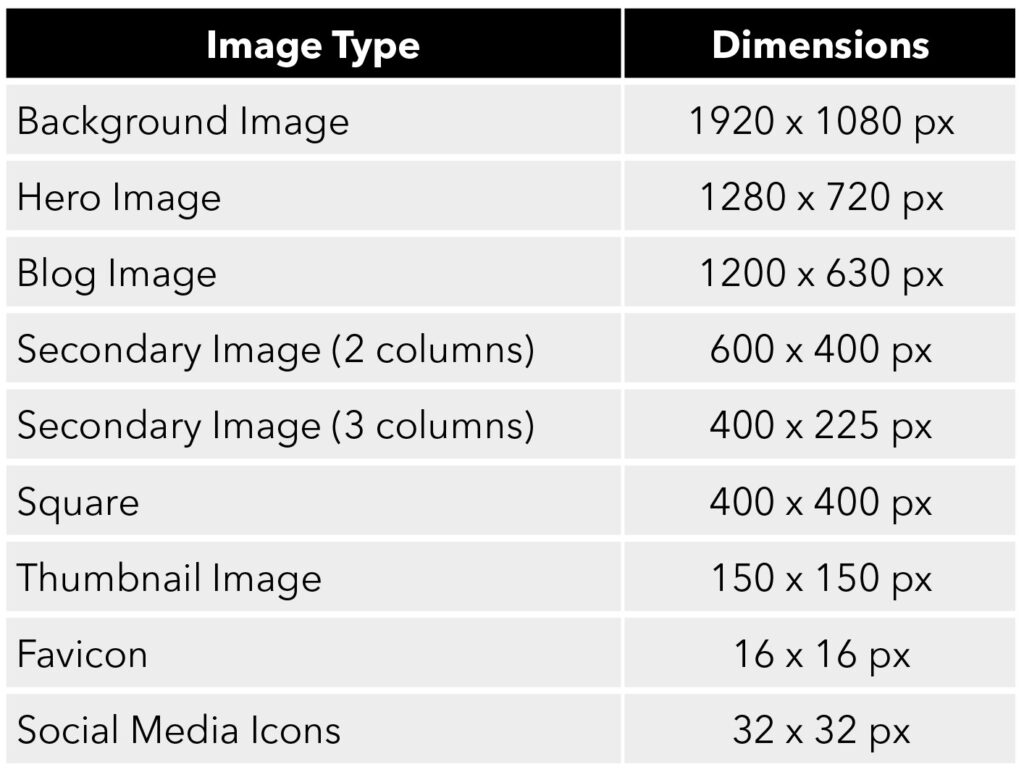 Best Format and Sizes for Website Media Files